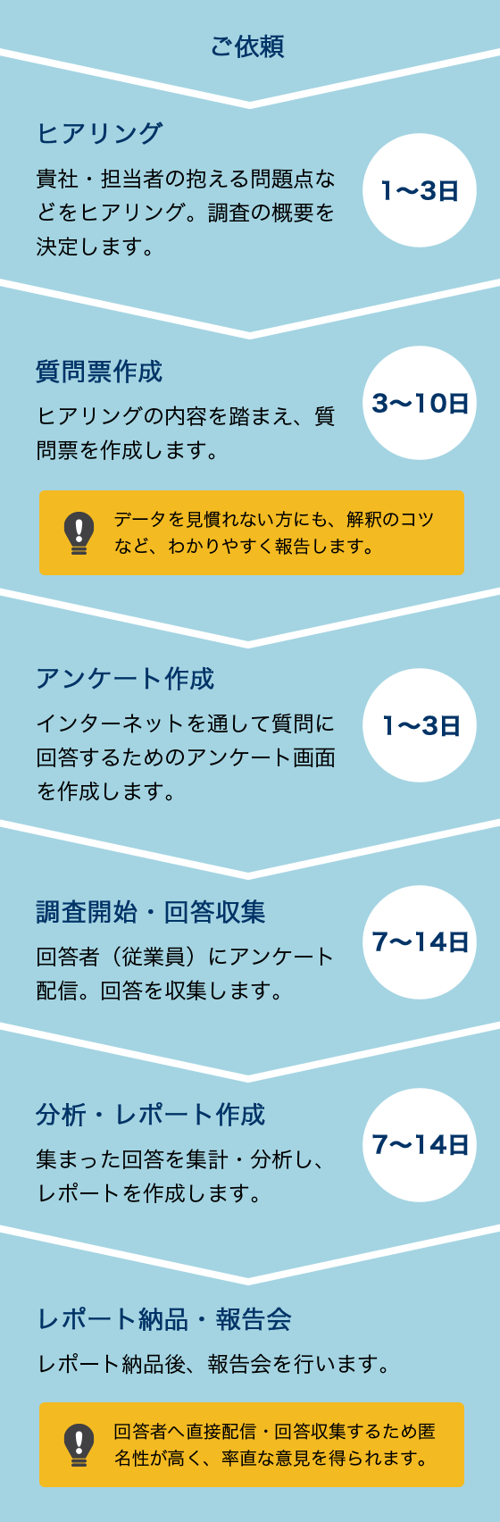 ダイバーシティ調査 新たな時代に向けた 先進的な取り組みを インターワイヤード株式会社